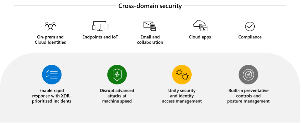 Microsoft Computer Network Defence 2024 年常见的八大网络攻击类型以及威胁防护 – 365vCloud's Journey to the Cloud