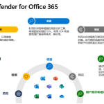筑牢 Office 365 安全防线：Microsoft Defender 深度剖析与威胁应对